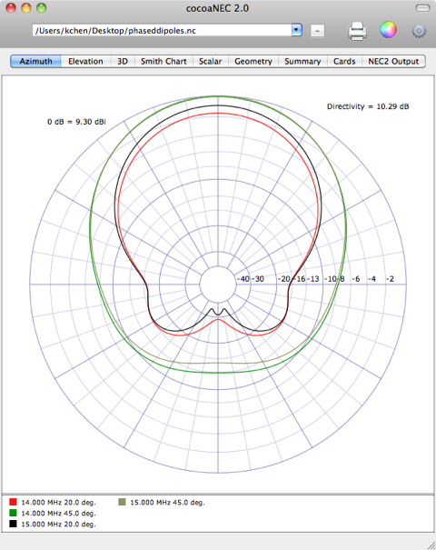 azimuth